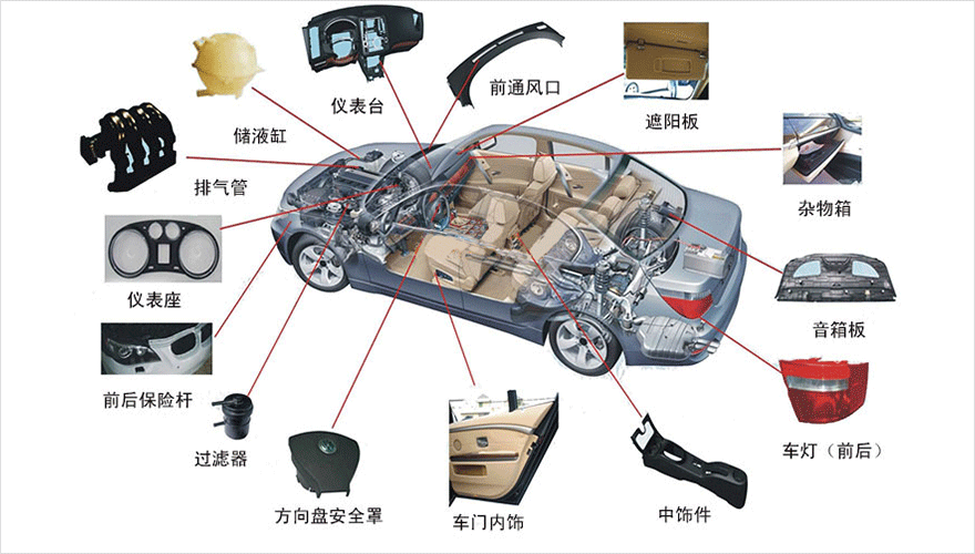 新定源機電設備應用于汽車內飾行業